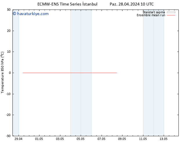 850 hPa Sıc. ECMWFTS Çar 08.05.2024 10 UTC