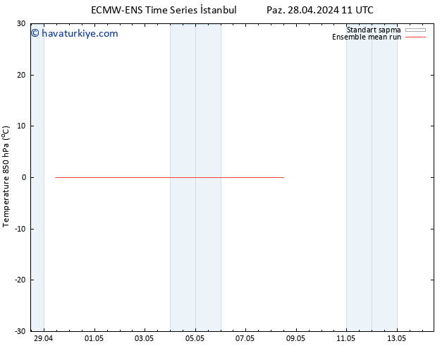 850 hPa Sıc. ECMWFTS Pzt 29.04.2024 11 UTC