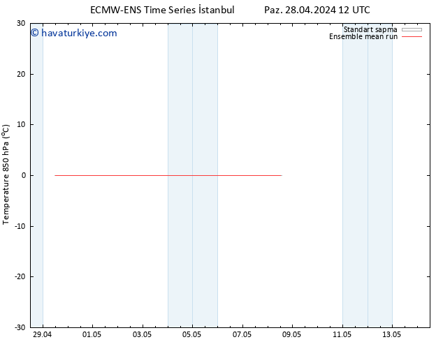 850 hPa Sıc. ECMWFTS Pzt 29.04.2024 12 UTC