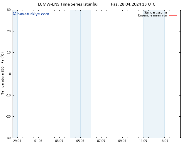 850 hPa Sıc. ECMWFTS Per 02.05.2024 13 UTC