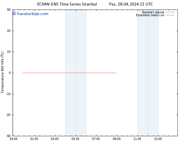 850 hPa Sıc. ECMWFTS Pzt 29.04.2024 21 UTC