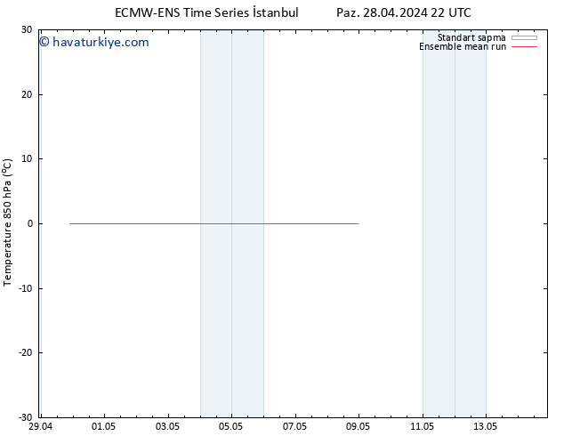 850 hPa Sıc. ECMWFTS Cts 04.05.2024 22 UTC