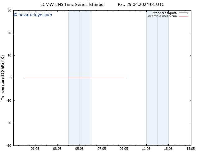 850 hPa Sıc. ECMWFTS Sa 30.04.2024 01 UTC