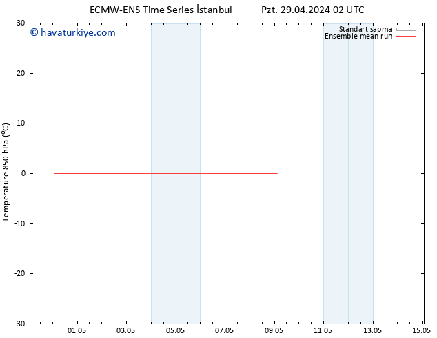 850 hPa Sıc. ECMWFTS Paz 05.05.2024 02 UTC