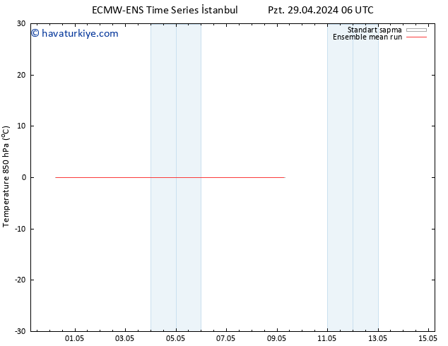 850 hPa Sıc. ECMWFTS Sa 30.04.2024 06 UTC