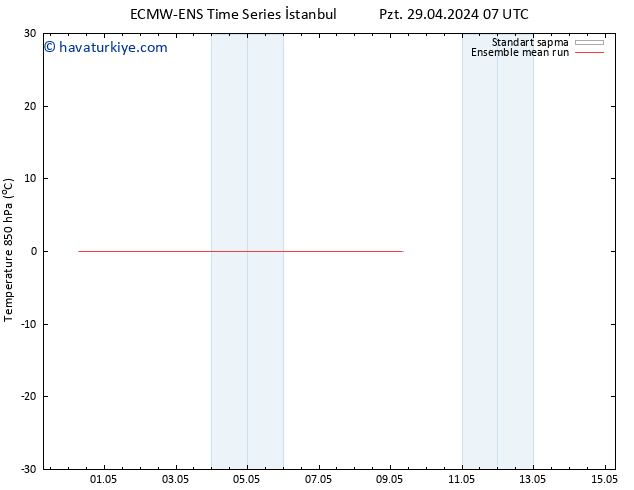 850 hPa Sıc. ECMWFTS Per 02.05.2024 07 UTC