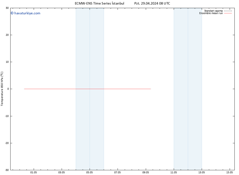 850 hPa Sıc. ECMWFTS Çar 08.05.2024 08 UTC