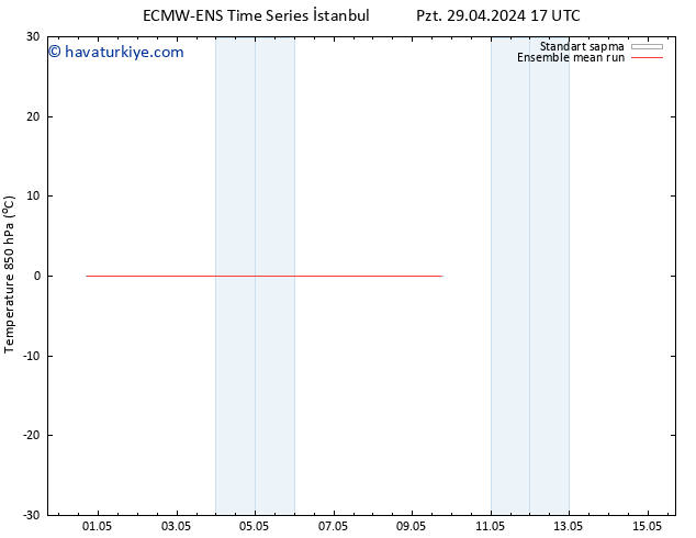 850 hPa Sıc. ECMWFTS Sa 30.04.2024 17 UTC