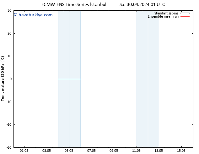 850 hPa Sıc. ECMWFTS Cu 03.05.2024 01 UTC