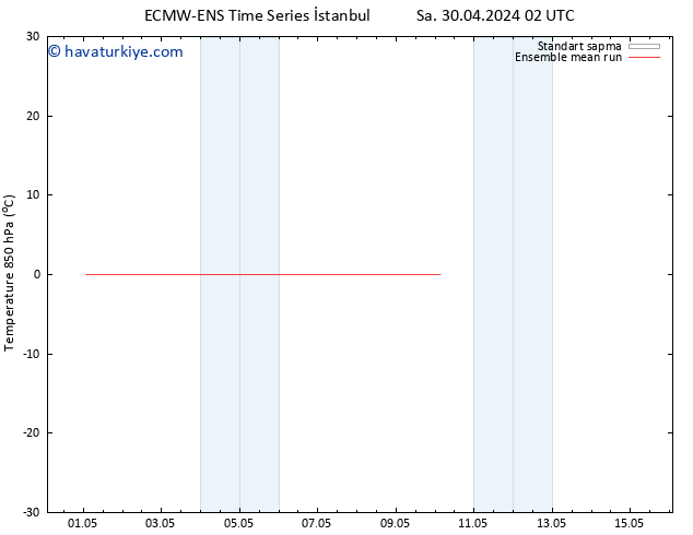 850 hPa Sıc. ECMWFTS Per 09.05.2024 02 UTC