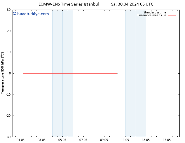 850 hPa Sıc. ECMWFTS Paz 05.05.2024 05 UTC