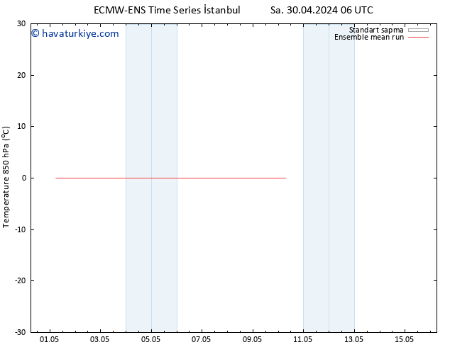 850 hPa Sıc. ECMWFTS Per 02.05.2024 06 UTC