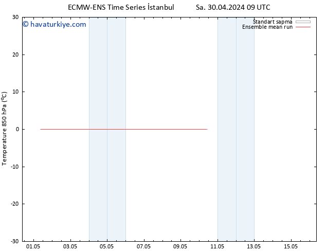 850 hPa Sıc. ECMWFTS Cu 10.05.2024 09 UTC