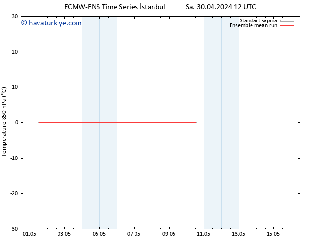 850 hPa Sıc. ECMWFTS Cu 03.05.2024 12 UTC