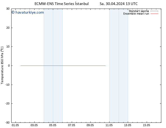 850 hPa Sıc. ECMWFTS Sa 07.05.2024 13 UTC