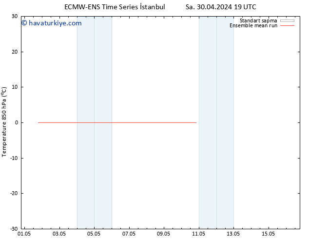 850 hPa Sıc. ECMWFTS Cu 10.05.2024 19 UTC