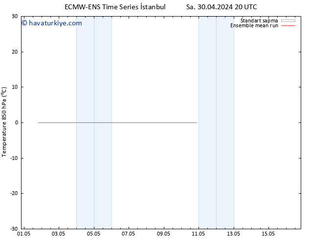 850 hPa Sıc. ECMWFTS Per 02.05.2024 20 UTC