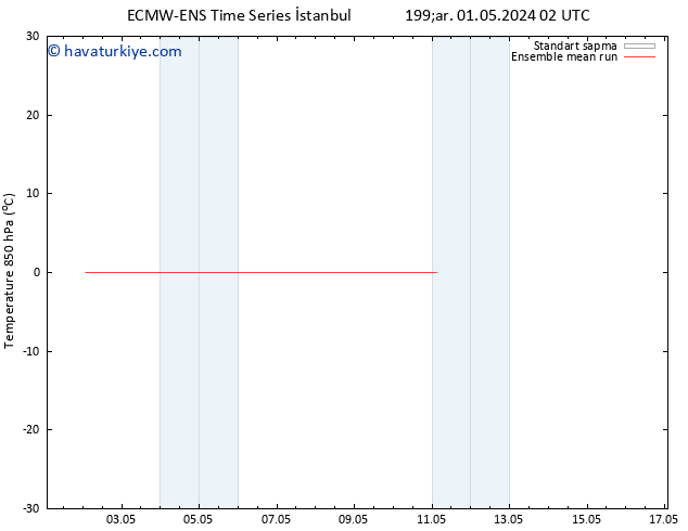 850 hPa Sıc. ECMWFTS Cts 11.05.2024 02 UTC