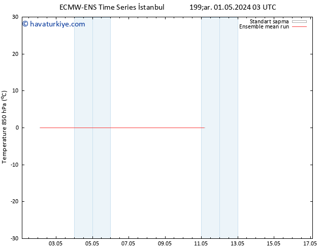 850 hPa Sıc. ECMWFTS Cts 11.05.2024 03 UTC