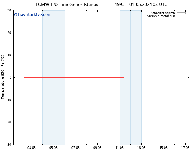 850 hPa Sıc. ECMWFTS Per 02.05.2024 08 UTC