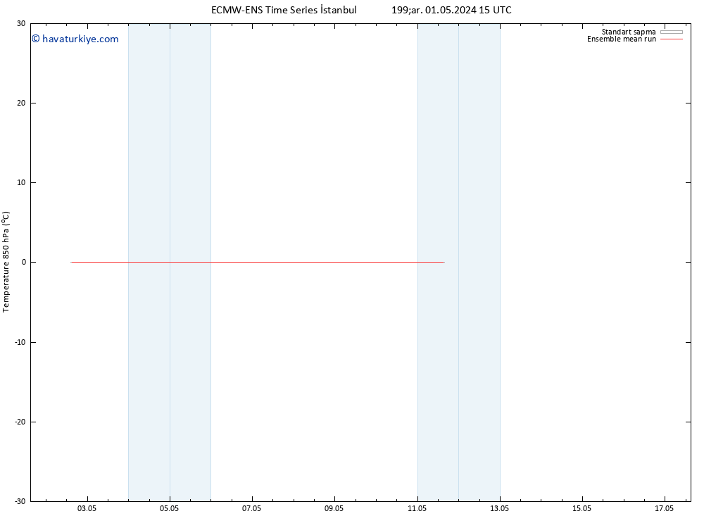 850 hPa Sıc. ECMWFTS Pzt 06.05.2024 15 UTC