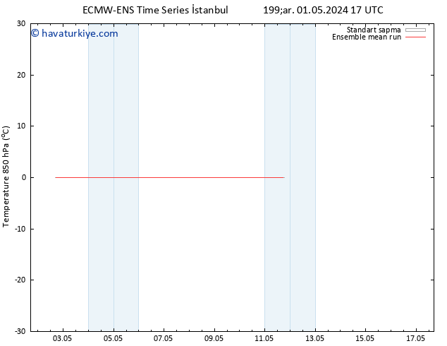 850 hPa Sıc. ECMWFTS Paz 05.05.2024 17 UTC