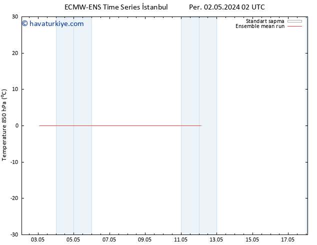 850 hPa Sıc. ECMWFTS Cts 04.05.2024 02 UTC