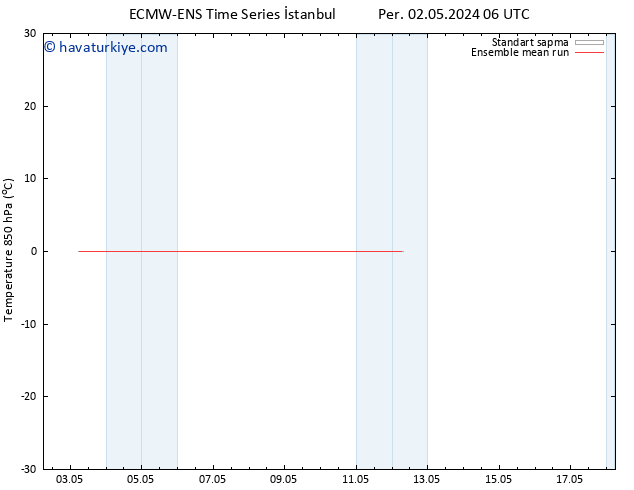 850 hPa Sıc. ECMWFTS Cu 03.05.2024 06 UTC