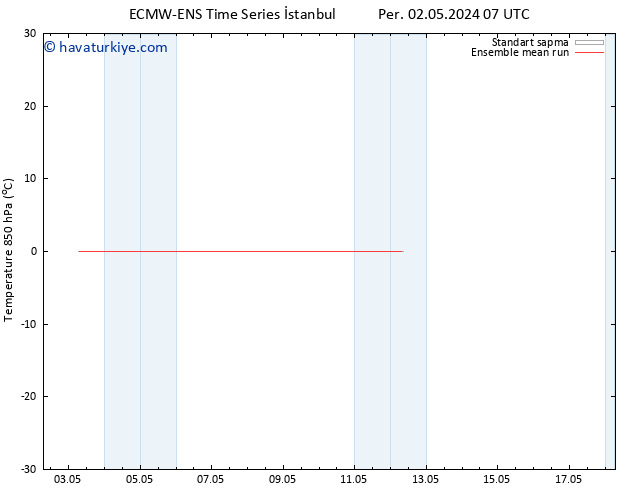 850 hPa Sıc. ECMWFTS Çar 08.05.2024 07 UTC