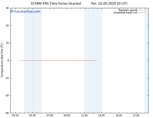 850 hPa Sıc. ECMWFTS Cts 11.05.2024 10 UTC