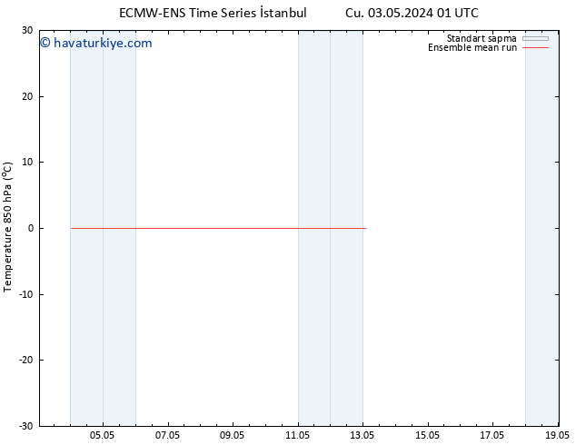 850 hPa Sıc. ECMWFTS Paz 05.05.2024 01 UTC