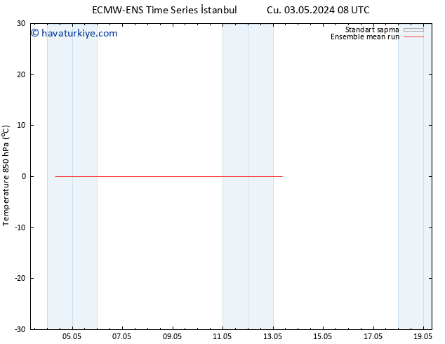 850 hPa Sıc. ECMWFTS Cts 11.05.2024 08 UTC