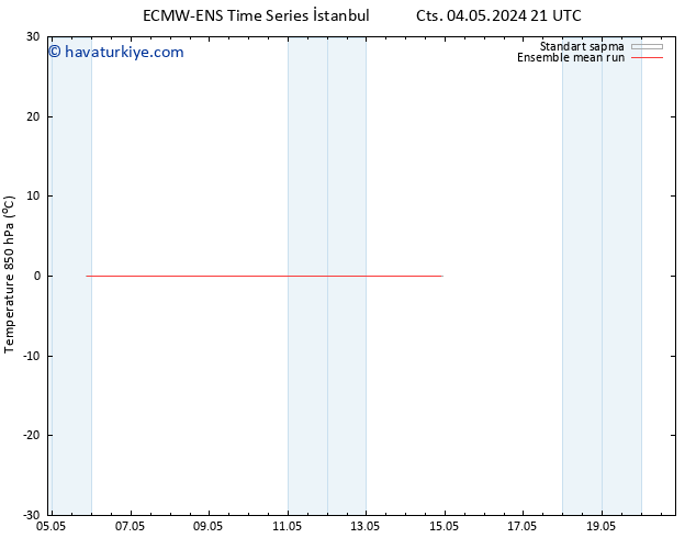 850 hPa Sıc. ECMWFTS Pzt 13.05.2024 21 UTC