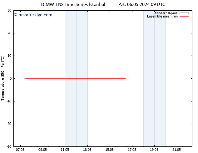 850 hPa Sıc. ECMWFTS Çar 08.05.2024 09 UTC