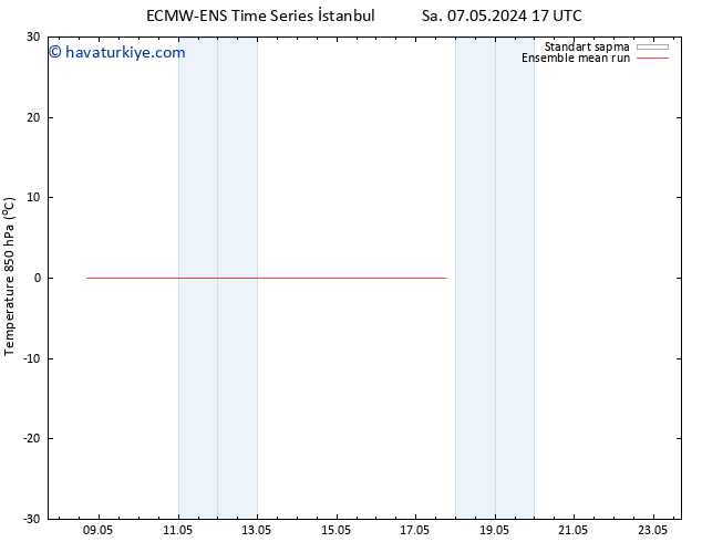 850 hPa Sıc. ECMWFTS Çar 15.05.2024 17 UTC