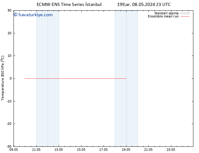 850 hPa Sıc. ECMWFTS Sa 14.05.2024 23 UTC