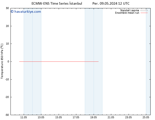 850 hPa Sıc. ECMWFTS Cu 10.05.2024 12 UTC