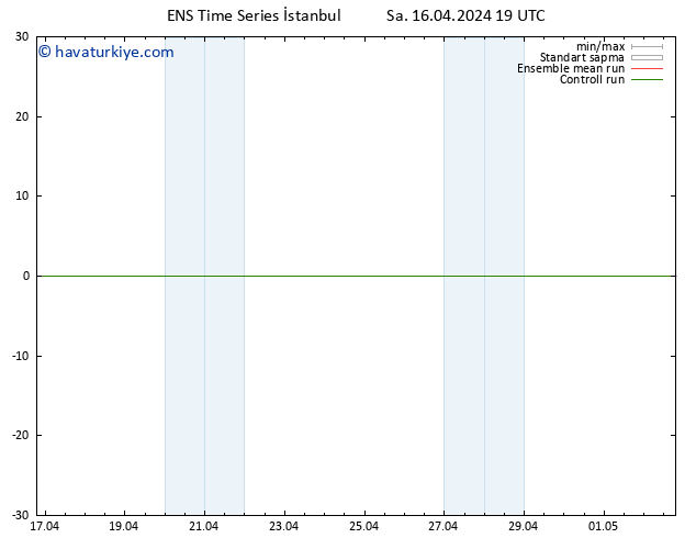 500 hPa Yüksekliği GEFS TS Sa 16.04.2024 19 UTC