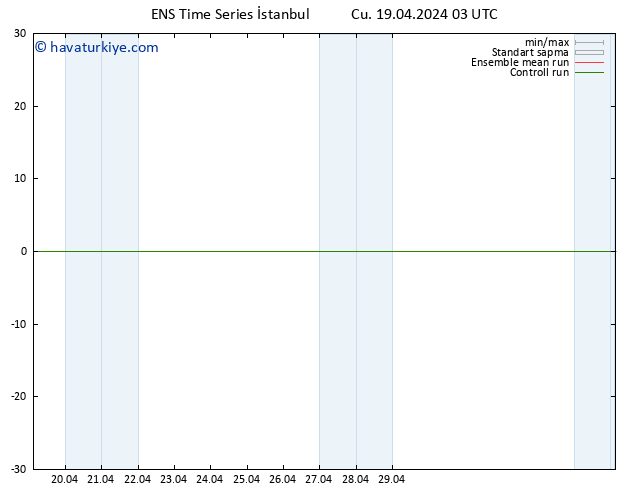 500 hPa Yüksekliği GEFS TS Cu 19.04.2024 09 UTC