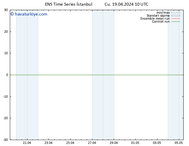 500 hPa Yüksekliği GEFS TS Cu 19.04.2024 16 UTC