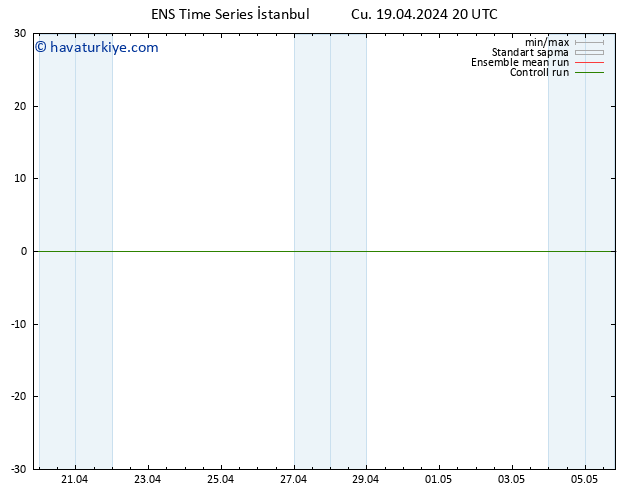 500 hPa Yüksekliği GEFS TS Cts 20.04.2024 02 UTC