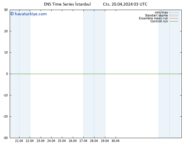 500 hPa Yüksekliği GEFS TS Cts 20.04.2024 15 UTC