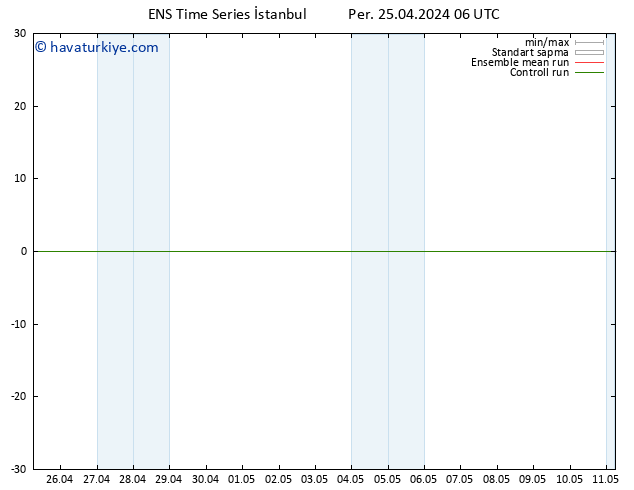 500 hPa Yüksekliği GEFS TS Cu 26.04.2024 06 UTC