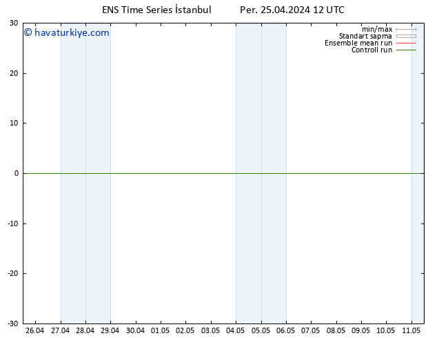 500 hPa Yüksekliği GEFS TS Per 25.04.2024 18 UTC