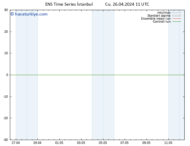 500 hPa Yüksekliği GEFS TS Cu 26.04.2024 11 UTC