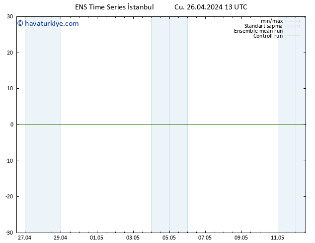 500 hPa Yüksekliği GEFS TS Cts 27.04.2024 13 UTC