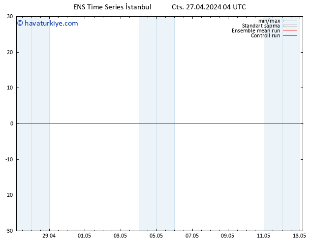 500 hPa Yüksekliği GEFS TS Paz 28.04.2024 04 UTC