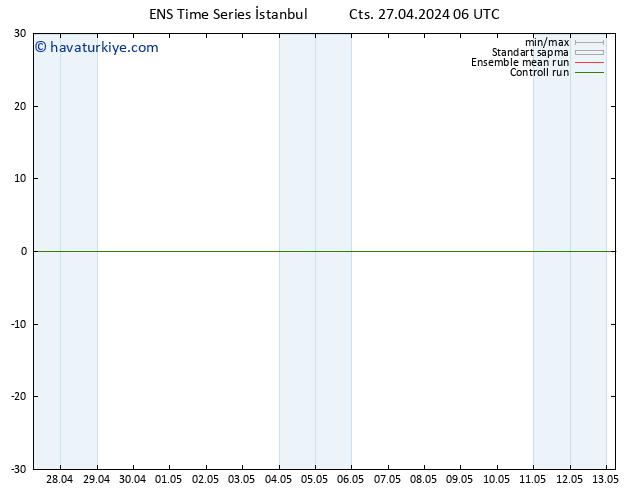 500 hPa Yüksekliği GEFS TS Cts 27.04.2024 12 UTC