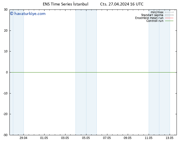 500 hPa Yüksekliği GEFS TS Cts 27.04.2024 22 UTC