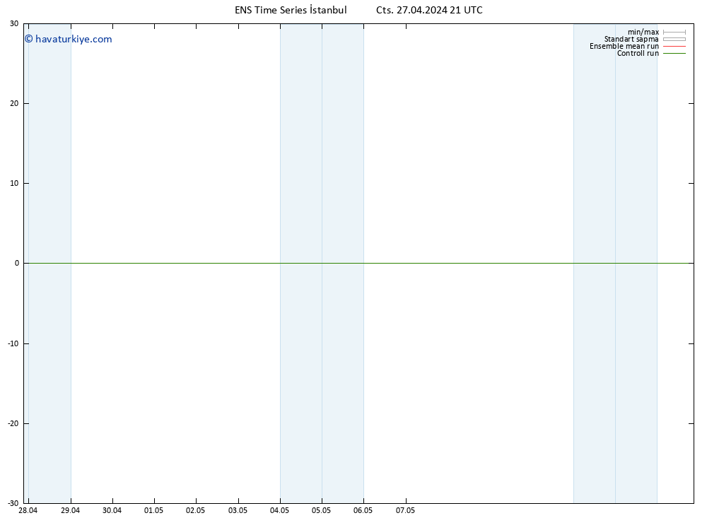 500 hPa Yüksekliği GEFS TS Cts 27.04.2024 21 UTC